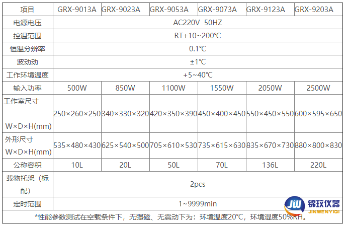 熱空氣消毒箱參數 熱空氣消毒箱參數
