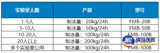 制冰機選擇產量 制冰機選擇產量