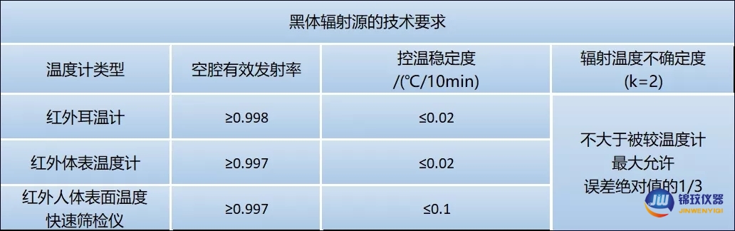 黑體輻射源技術(shù)標(biāo)準(zhǔn) 黑體輻射源技術(shù)標(biāo)準(zhǔn)