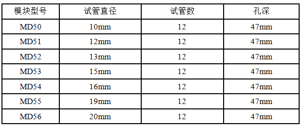 NDK200-1模塊