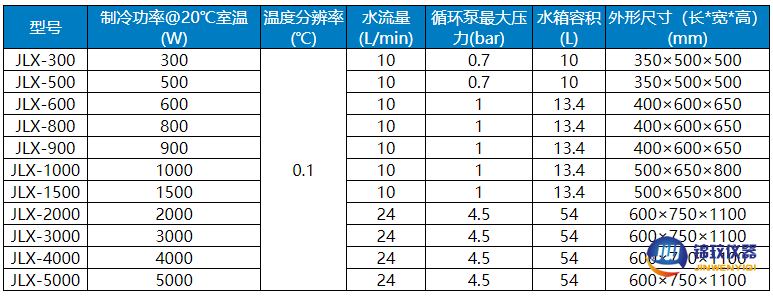 冷水機(jī) 冷水機(jī)