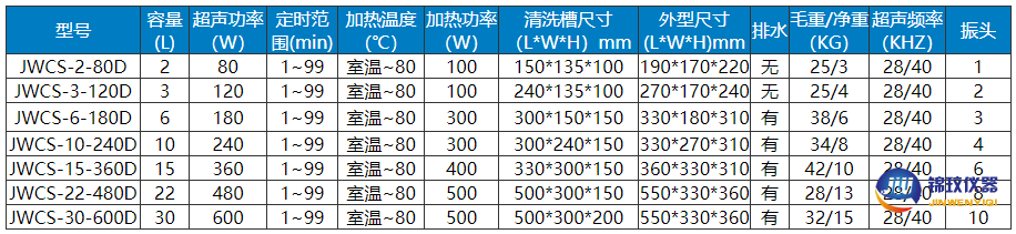 參數03