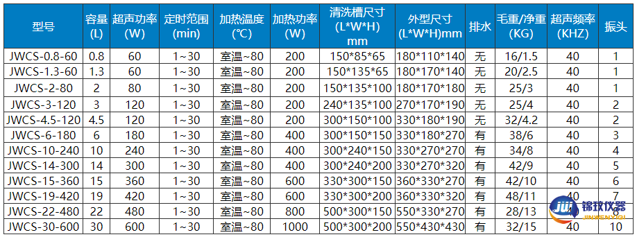 超聲波清洗器參數01