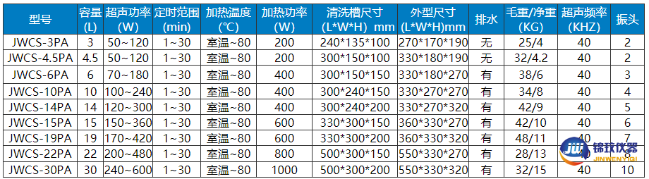 參數02