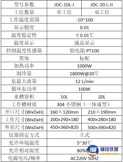 JDC系列額溫槍校準(zhǔn)槽參數(shù) JDC系列額溫槍校準(zhǔn)槽參數(shù)