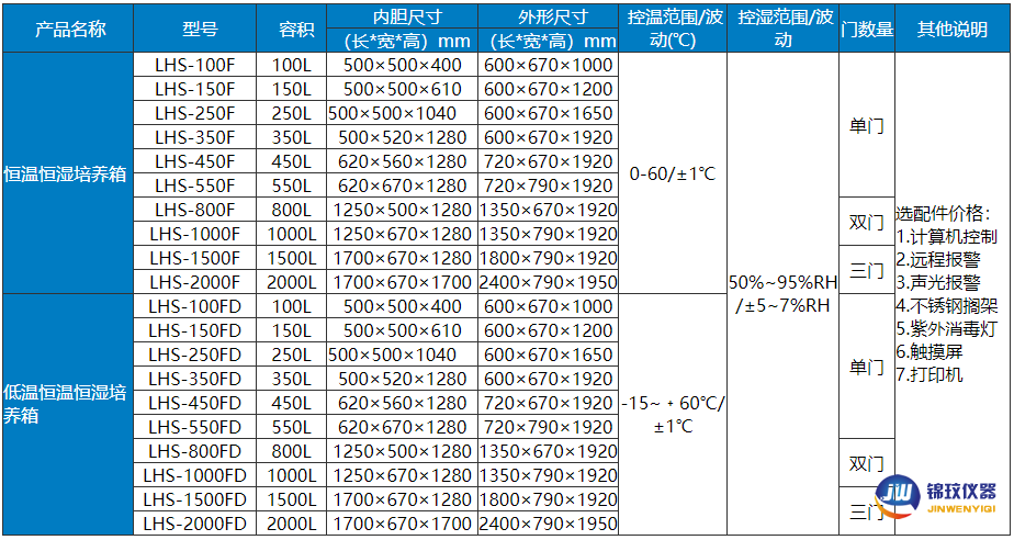 恒溫恒濕箱參數(shù) 恒溫恒濕箱參數(shù)