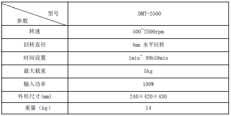 參數 參數