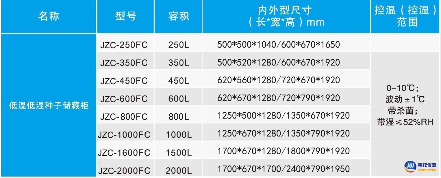 種子箱參數(shù) 種子箱參數(shù)