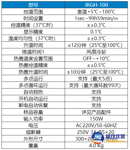JRGH參數 JRGH參數