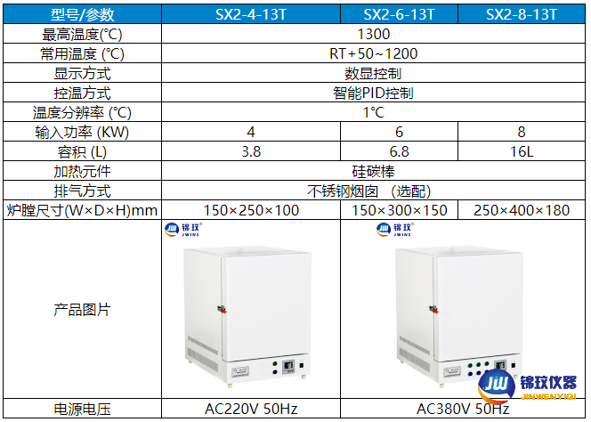 130度馬弗爐參數(shù) 130度馬弗爐參數(shù)