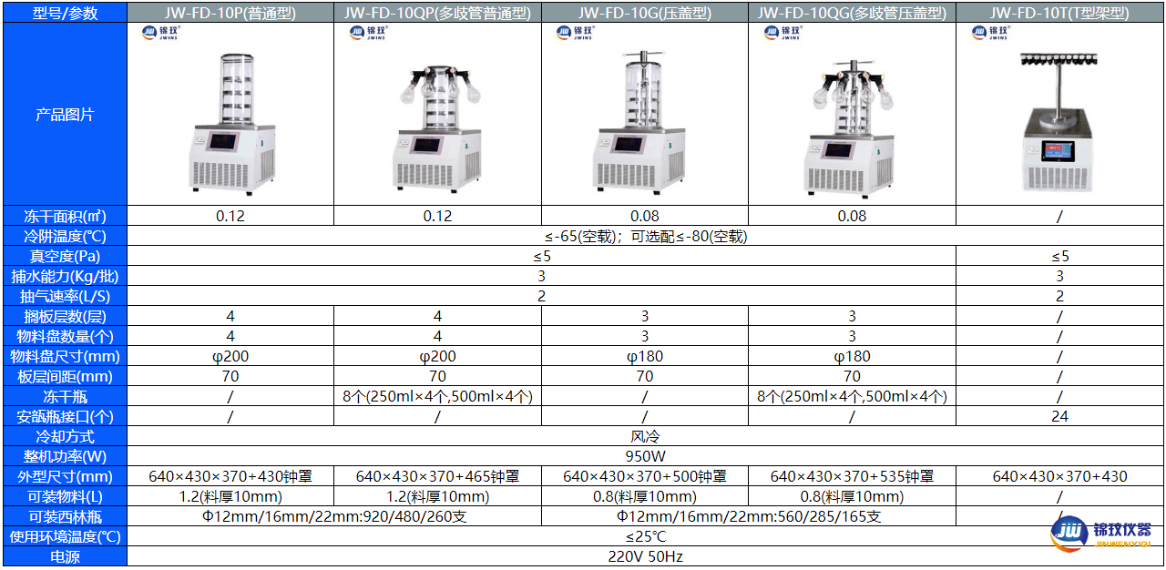 JW-FD-10 JW-FD-10