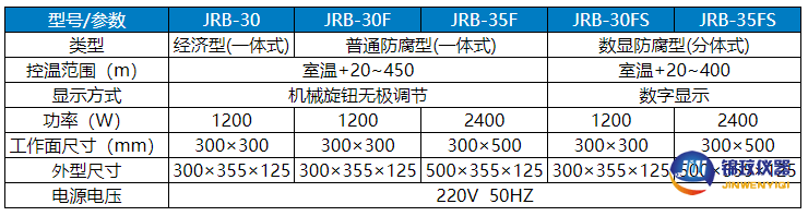 耐腐蝕加熱板 耐腐蝕加熱板