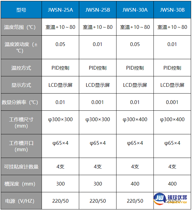 烏氏粘度計專用草參數02 烏氏粘度計專用草參數02